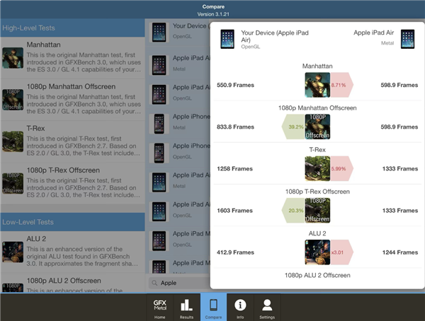 苹果用户又能跑分了 ios版gfxbench时隔一年终于迎来更新