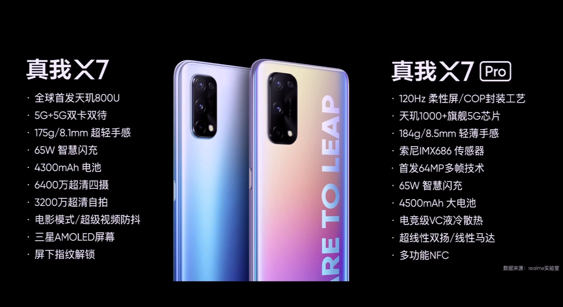 realme发布多款新机：x7首发天玑800u5g手机拉入百元档