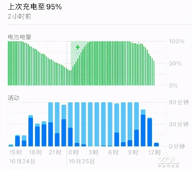 iphone 12最全槽点汇总，依旧续航差 