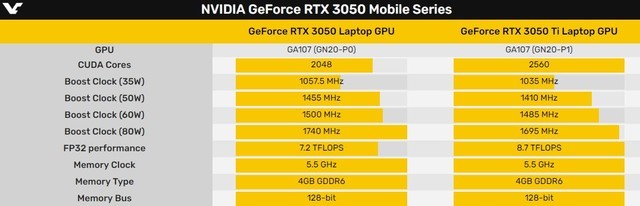 rtx 3050/ti性能规格透露 可能要让pc玩家们失望了 