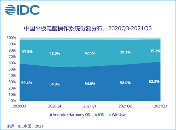 华为全新pc来了！微软没做到的事华为打算做了