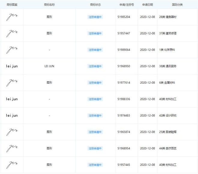 小米申请新图形商标，为雷军个人签名 