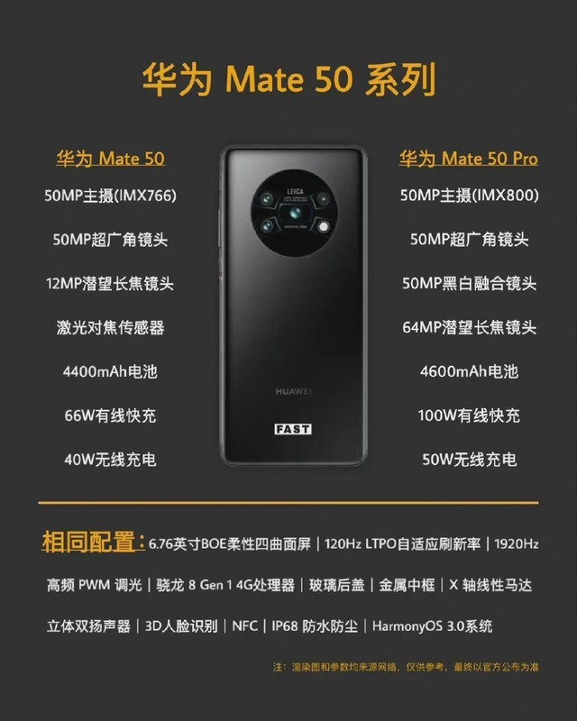 华为mate50系列曝光：骁龙8 4g芯片，7月发布 