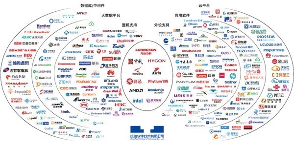 国产操作系统第一名！统信uos已支持50多万软硬件