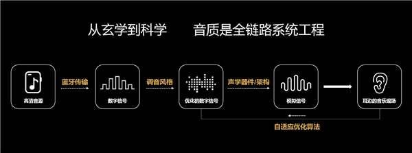 华为最大音频实验室首次公开，揭秘华为tws耳机锤炼之地