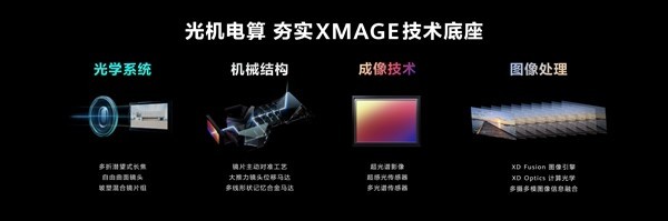 华为mate 50系列首发影像品牌xmage：还要啥徕卡！