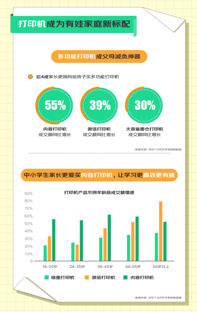 京东发布《家庭教育新消费趋势》 60%的爸妈借助“好物”科学育娃