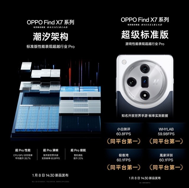 oppo find x7爆料汇总，全球首款双潜望，移动影像天花板稳了？